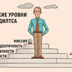 Логические уровни Роберта Дилтса